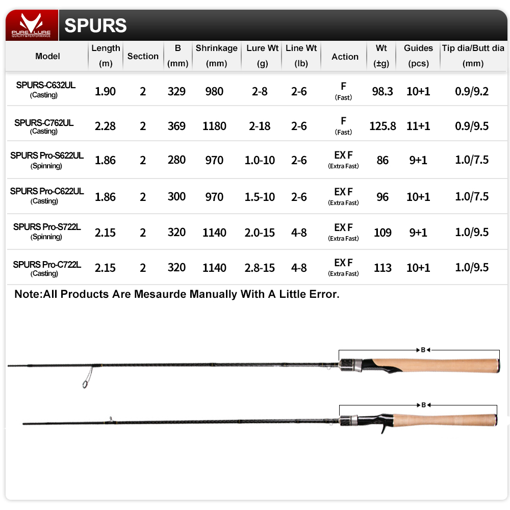 SPURS Pro Light Game Angelrute – Kastking Reel Zephyr Bewertung und Preis