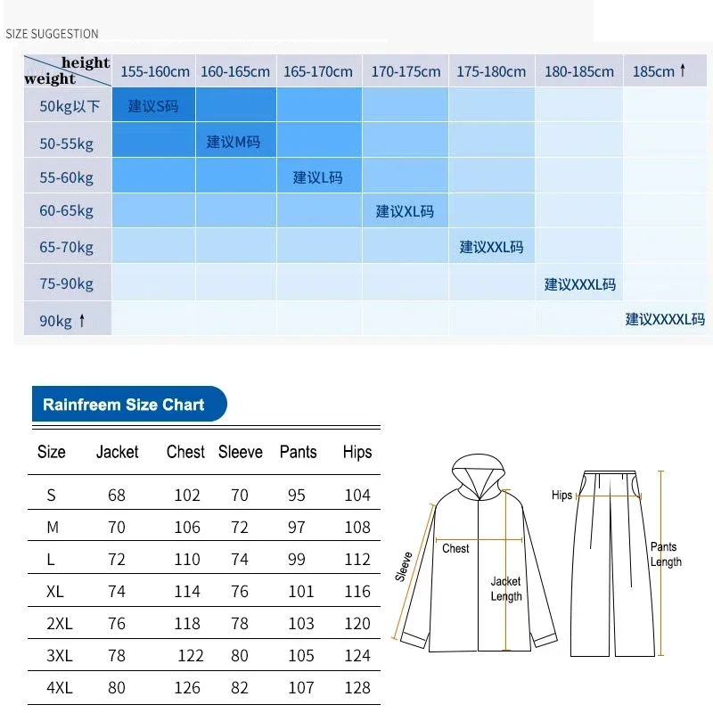 Zweiteiliger Regenanzug für Er – Fishing Rain Suit Bewertung und Preis